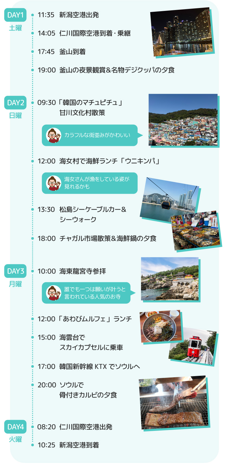 新潟発・韓国釜山への3泊4日の大人の韓国旅スケジュールをまとめた旅程