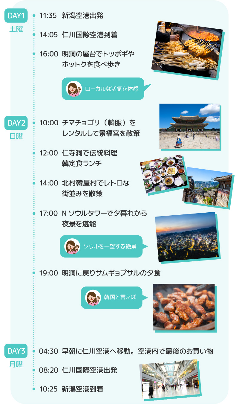 新潟発・韓国ソウルへの2泊3日のスケジュールをまとめた旅程